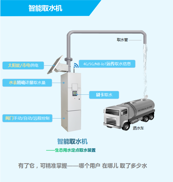 智能取水機(jī)——生態(tài)用水定點(diǎn)取水裝置，有了它，可精準(zhǔn)掌握——哪個(gè)用戶，在哪兒，取了多少水